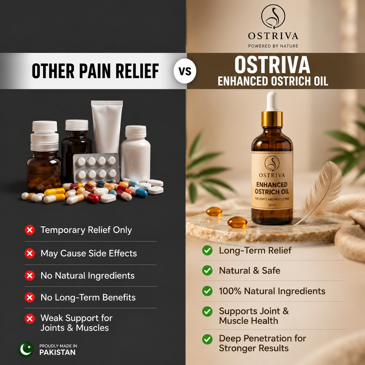 Ostrich Oil vs. Pain Relief Medicines: What Doctors and Research Say